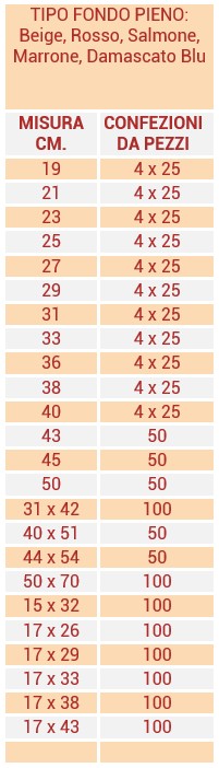 BP Scatole Torta e portapaste fondo pienoTAB